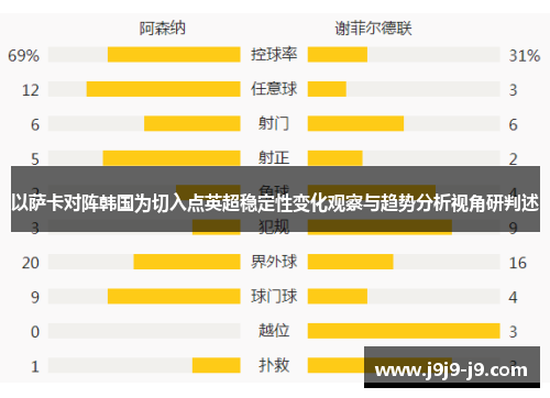 以萨卡对阵韩国为切入点英超稳定性变化观察与趋势分析视角研判述