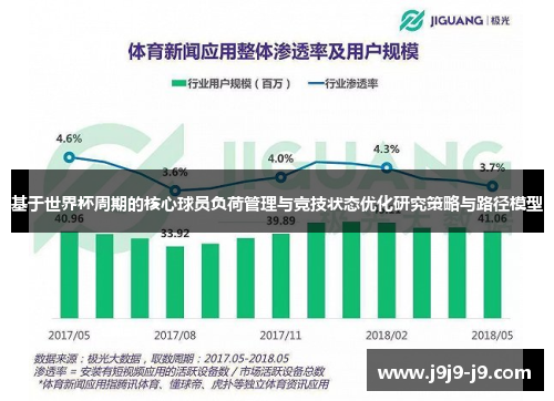 基于世界杯周期的核心球员负荷管理与竞技状态优化研究策略与路径模型