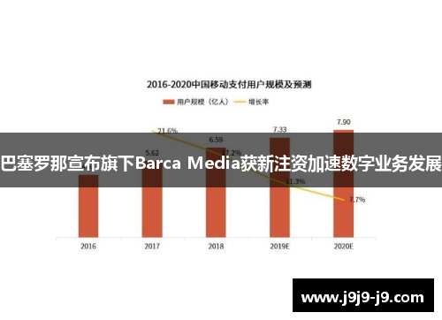 巴塞罗那宣布旗下Barca Media获新注资加速数字业务发展