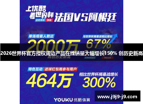 2026世界杯官方授权周边产品在线销量大幅增长150% 创历史新高