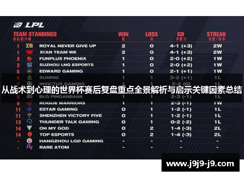 从战术到心理的世界杯赛后复盘重点全景解析与启示关键因素总结