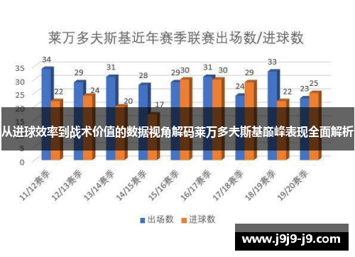 从进球效率到战术价值的数据视角解码莱万多夫斯基巅峰表现全面解析 从进球效率到战术价值的数据视角解码莱万多夫斯基巅峰表现全面解析