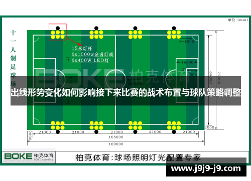 出线形势变化如何影响接下来比赛的战术布置与球队策略调整