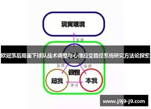欧冠落后局面下球队战术调整与心理应变路径系统研究方法论探索