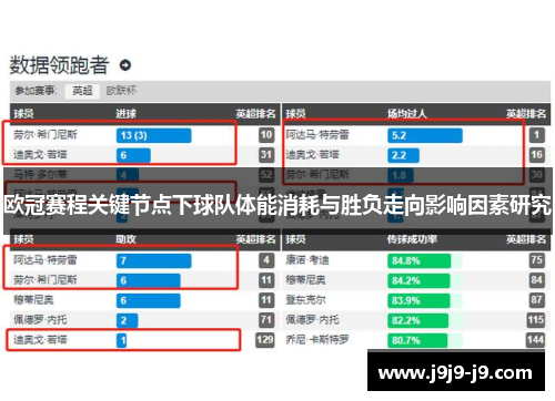 欧冠赛程关键节点下球队体能消耗与胜负走向影响因素研究