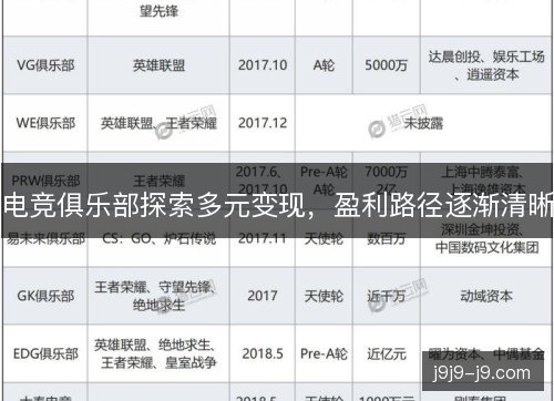 电竞俱乐部探索多元变现,盈利路径逐渐清晰 电竞俱乐部探索多元变现,盈利路径逐渐清晰